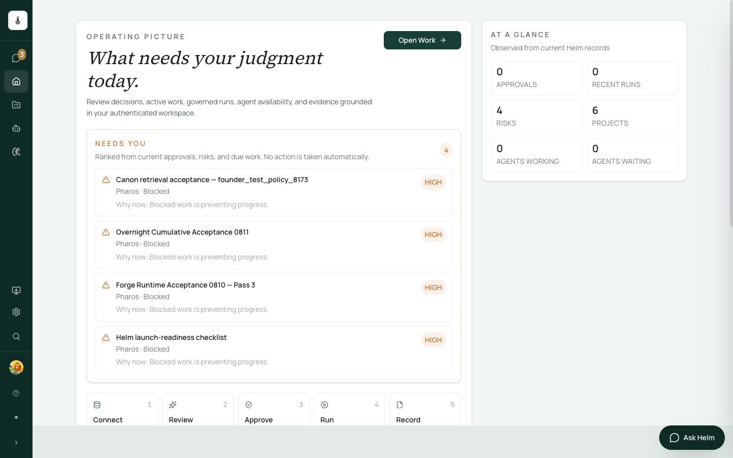 Helm operating picture ranking work that requires human judgment
